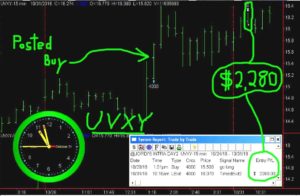 UVXY-300x196 Monday October 31, 2016, Today Stock Market