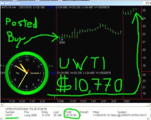 UWTI-1-300x239 Thursday December 1, 2016, Today Stock Market