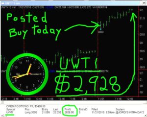 UWTI-300x239 Monday November 21, 2016, Today Stock Market