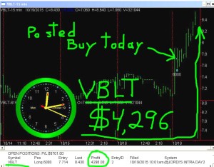 VBLT2-300x234 Monday October 19, 2015, Today Stock Market