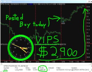 VIPS-1-300x235 Tuesday February 16, 2016, Today Stock Market