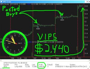 VIPS-2-300x231 Monday July 11, 2016, Today Stock Market