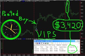 VIPS-300x197 Friday October 23, 2015, Today Stock Market