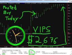 VIPS2-300x228 Friday November 20, 2015, Today Stock Market