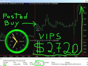 VIPS4-300x223 Wednesday January 6, 2016, Today Stock Market