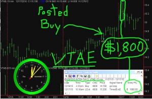 VTAE-300x196 Thursday December 17, 2015, Today Stock Market