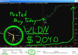 WLDN-300x212 Wednesday October 7, 2015, Today Stock Market