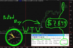 WTW-2-300x198 Wednesday January 27, 2016, Today Stock Market
