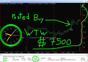 WTW-3-300x210 Friday February 19, 2016, Today Stock Market