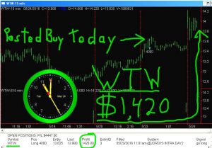 WTW-5-300x209 Tuesday May 24, 2016, Today Stock Market