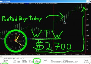 WTW2-300x211 Wednesday November 18, 2015, Today Stock Market