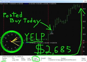 YELP-300x216 Friday November 20, 2015, Today Stock Market