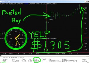 YELP1-300x212 Wednesday December 2, 2015, Today Stock Market