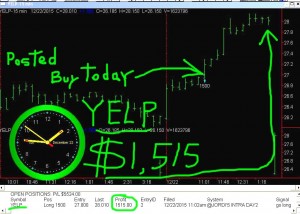 YELP2-300x214 Tuesday December 22, 2015  , Today Stock Market