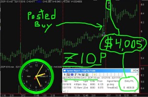ZIOP-1-300x197 Wednesday February 17, 2016, Today Stock Market
