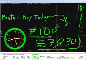 ZIOP-2-300x210 Tuesday February 23, 2016, Today Stock Market