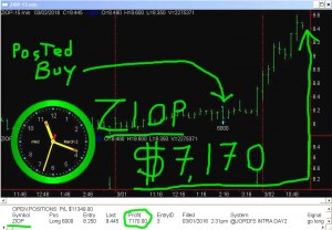 ZIOP-3-300x208 Wednesday March 2, 2016, Today Stock Market
