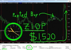 ZIOP-300x213 Friday November 27, 2015, Today Stock Market