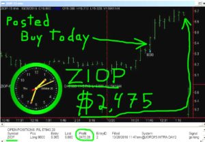 ZIOP-5-300x208 Thursday October 20, 2016, Today Stock Market
