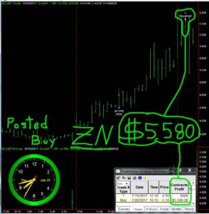 ZN-1-294x300 Thursday July 20, 2017, Today Stock Market