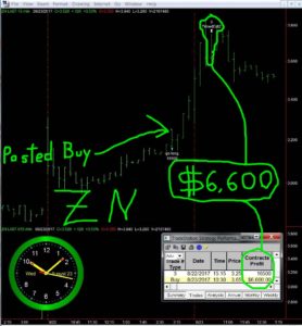 ZN-2-278x300 Wednesday August 23, 2017, Today Stock Market