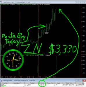 ZN-296x300 Wednesday July 19, 2017, Today Stock Market