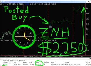 ZNH-300x216 Friday September 11, 2015, Today Stock Market