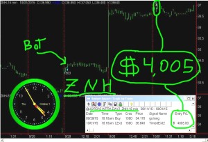 ZNH2-300x204 Thursday October 1, 2015, Today Stock Market