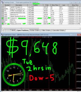 2-hours-in-265x300 Tuesday December 26, 2017, Today Stock Market