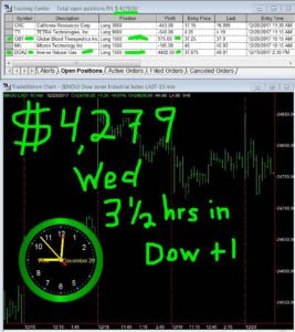 3-1-2-hours-in-267x300 Wednesday December 20, 2017, Today Stock Market