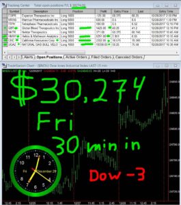 30-min-in-265x300 Friday December 29, 2017, Today Stock Market