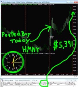 HMNY-271x300 Thursday December 28, 2017, Today Stock Market
