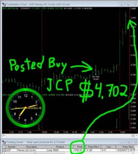 JCP-269x300 Tuesday December 26, 2017, Today Stock Market
