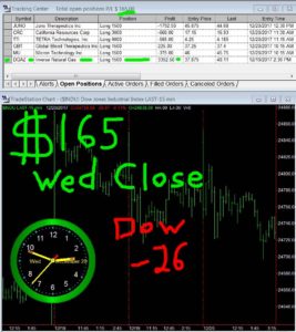 STATS-12-20-17-267x300 Wednesday December 20, 2017, Today Stock Market
