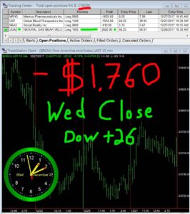 STATS-12-27-17-266x300 Wednesday December 27, 2017, Today Stock Market
