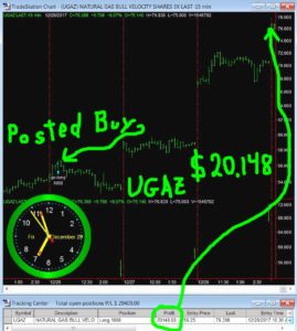 UGAZ-269x300 Friday December 29, 2017, Today Stock Market