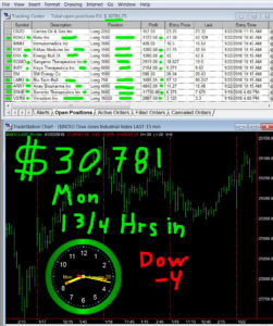 1-3-4-hours-in-251x300 Monday January 22, 2018, Today Stock Market