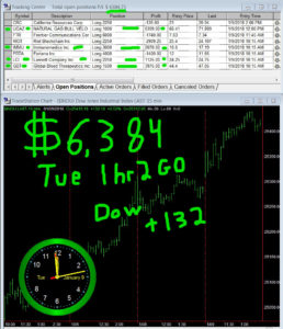 1-hour-2-GO-258x300 Tuesday January 9, 2018, Today Stock Market