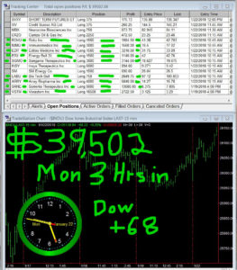 3-hours-in-263x300 Monday January 22, 2018, Today Stock Market
