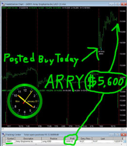 ARRY-261x300 Monday January 22, 2018, Today Stock Market