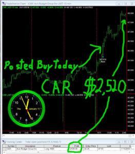 CAR-263x300 Thursday January 11, 2018, Today Stock Market