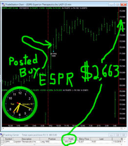 ESPR-262x300 Tuesday January 16, 2018, Today Stock Market