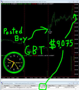GBT-1-264x300 Wednesday January 10, 2018, Today Stock Market