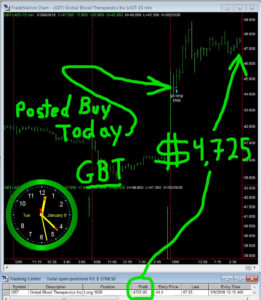 GBT-261x300 Tuesday January 9, 2018, Today Stock Market