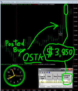OSTK-2-257x300 Monday January 22, 2018, Today Stock Market