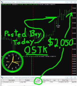 OSTK-269x300 Wednesday January 3, 2018, Today Stock Market