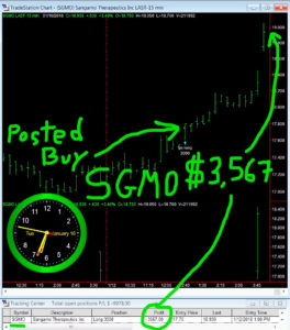 SGMO-1-264x300 Tuesday January 16, 2018, Today Stock Market