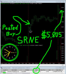 SRNE-1-267x300 Wednesday January 17, 2018, Today Stock Market