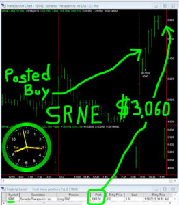 SRNE-262x300 Tuesday January 16, 2018, Today Stock Market