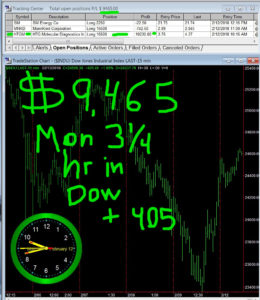 3-1-4-hours-in-260x300 Monday February 12, 2018, Today Stock Market